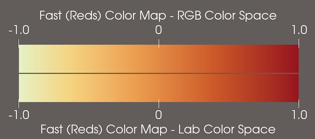 "Fast (Reds)" color map color space comparison