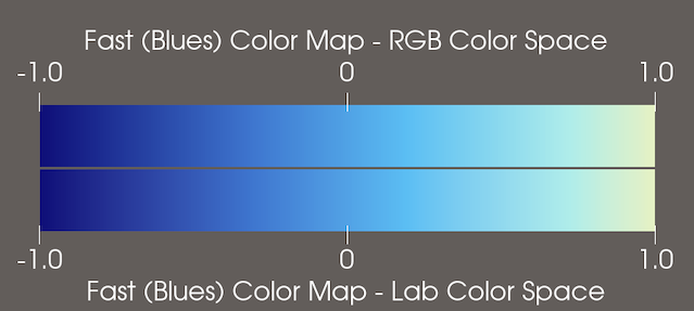 "Fast (Blues)" color map color space comparison
